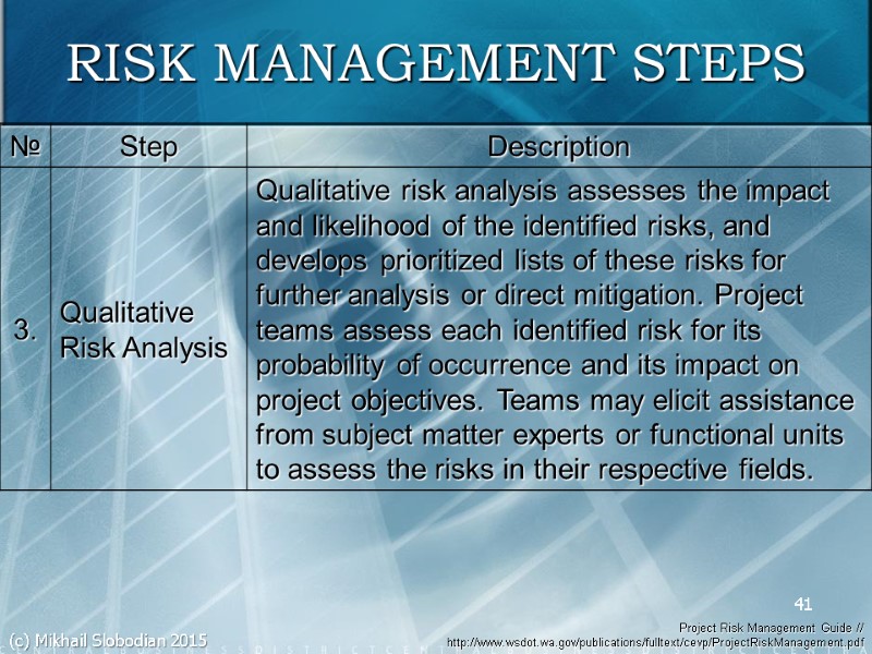 41 RISK MANAGEMENT STEPS Project Risk Management Guide // http://www.wsdot.wa.gov/publications/fulltext/cevp/ProjectRiskManagement.pdf  (c) Mikhail Slobodian